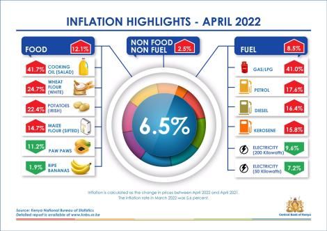 An image of inflation rate by April 2022.